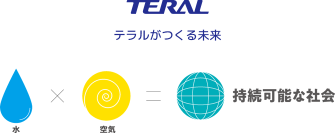 TERAL テラルがつくる未来 水×空気＝持続可能な社会